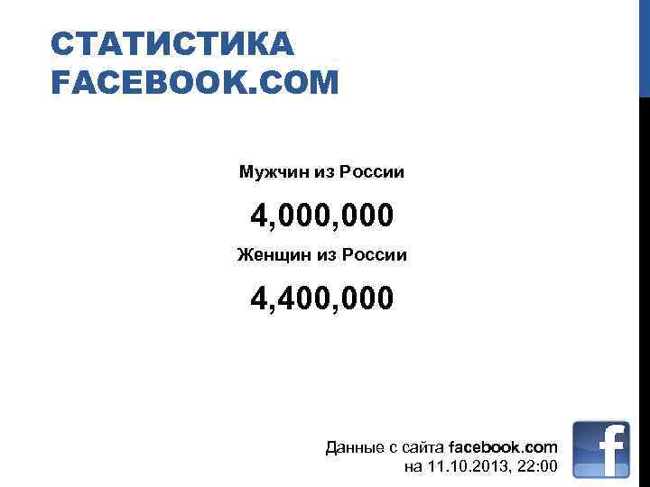 СТАТИСТИКА FACEBOOK. COM Мужчин из России 4, 000 Женщин из России 4, 400, 000