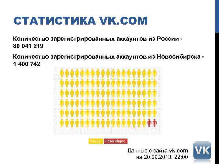 СТАТИСТИКА VK. COM Количество зарегистрированных аккаунтов из России - 80 041 219 Количество зарегистрированных