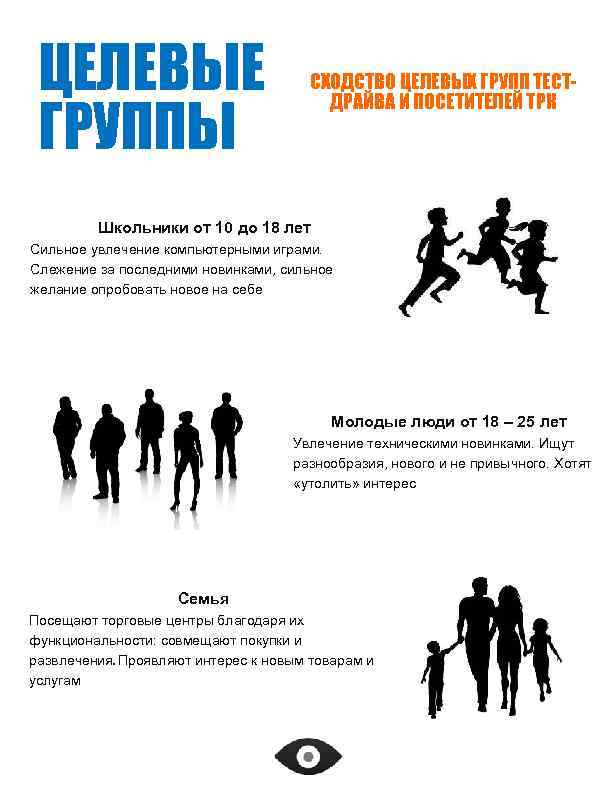 ЦЕЛЕВЫЕ ГРУППЫ СХОДСТВО ЦЕЛЕВЫХ ГРУПП ТЕСТДРАЙВА И ПОСЕТИТЕЛЕЙ ТРК Школьники от 10 до 18