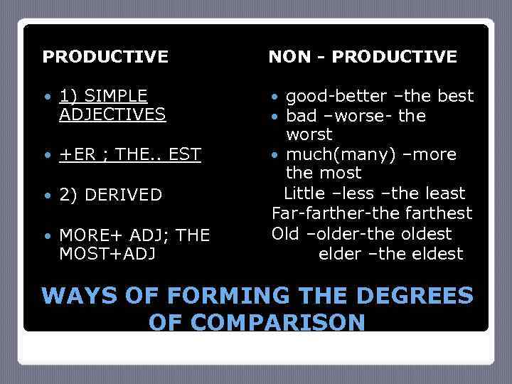 PRODUCTIVE 1) SIMPLE ADJECTIVES +ER ; THE. . EST 2) DERIVED MORE+ ADJ; THE