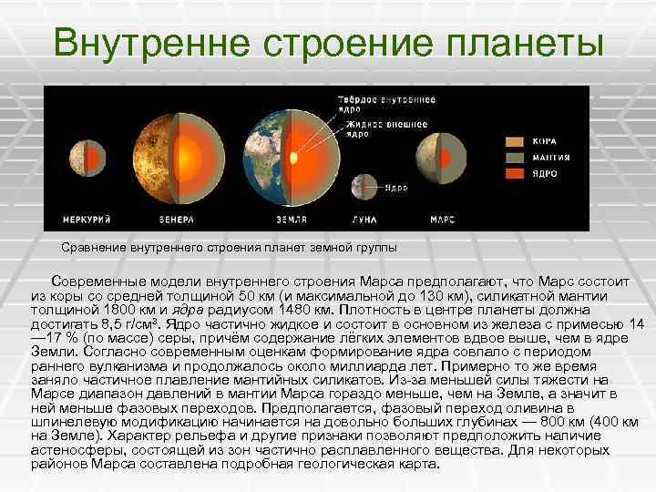 Проект по астрономии марс