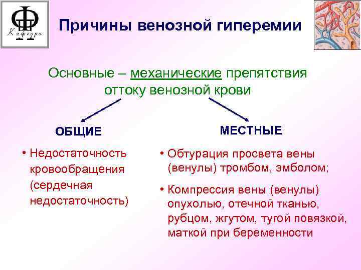 Почему венозная. Причины венозного полнокровия. Причины венозной гиперемии. Причина общей венозной гиперемии. Венозная гиперемия общая и местная.