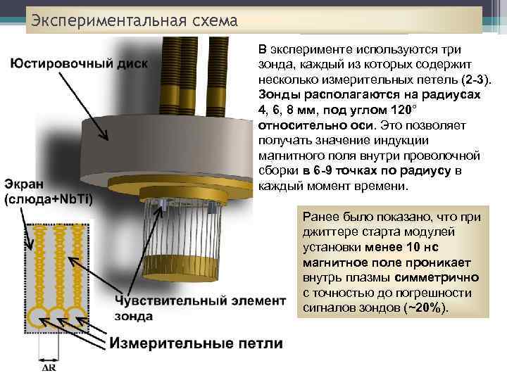 Виды экспериментальных схем