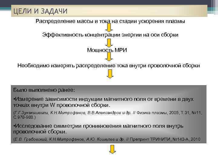 ЦЕЛИ И ЗАДАЧИ Распределение массы и тока на стадии ускорения плазмы Эффективность концентрации энергии