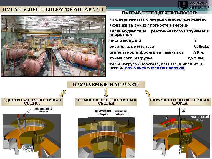 ИМПУЛЬСНЫЙ ГЕНЕРАТОР АНГАРА-5 -1 ТРИНИТИ АНГАРА-5 -1 НАПРАВЛЕНИЯ ДЕЯТЕЛЬНОСТИ: • эксперименты по инерциальному удержанию