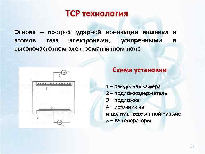 TCP технология Основа – процесс ударной ионизации молекул и атомов газа электронами, ускоренными в