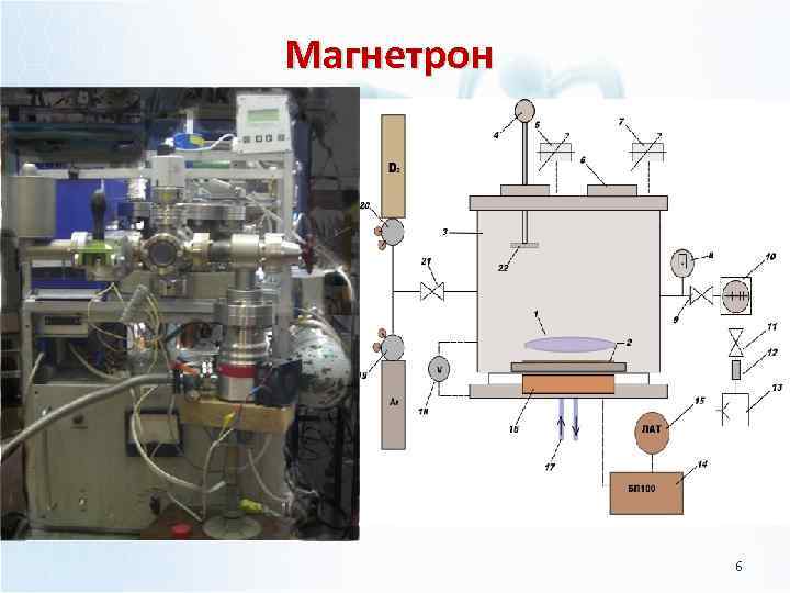 Магнетрон 6 