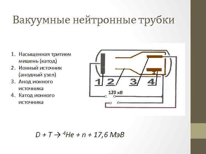 Вакуумные нейтронные трубки 1. Насыщенная тритием мишень (катод) 2. Ионный источник (анодный узел) 3.