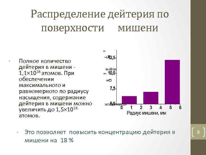 Распределение дейтерия по поверхности мишени Полное количество дейтерия в мишени - 1, 1× 1018