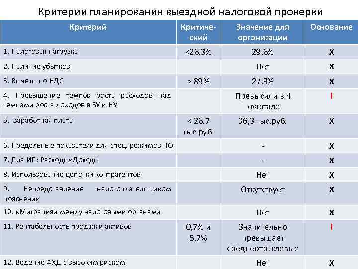 План налоговых проверок на 2023