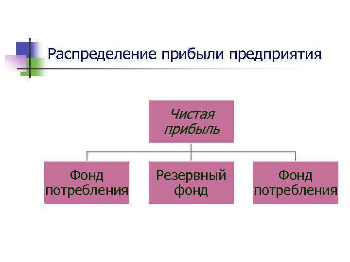 Составляющие прибыли предприятия