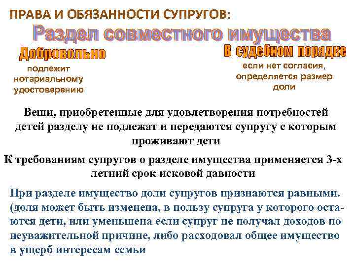 ПРАВА И ОБЯЗАННОСТИ СУПРУГОВ: подлежит нотариальному удостоверению если нет согласия, определяется размер доли Вещи,