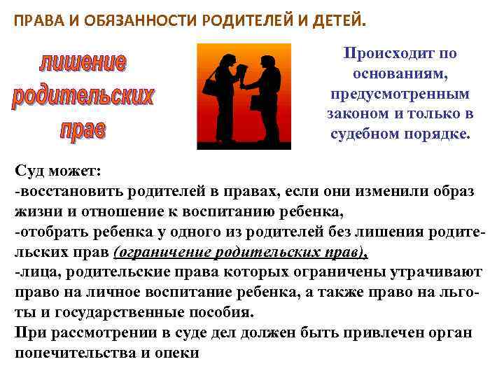 ПРАВА И ОБЯЗАННОСТИ РОДИТЕЛЕЙ И ДЕТЕЙ. Происходит по основаниям, предусмотренным законом и только в