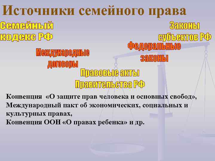 Источники семейного права Конвенция «О защите прав человека и основных свобод» , Международный пакт
