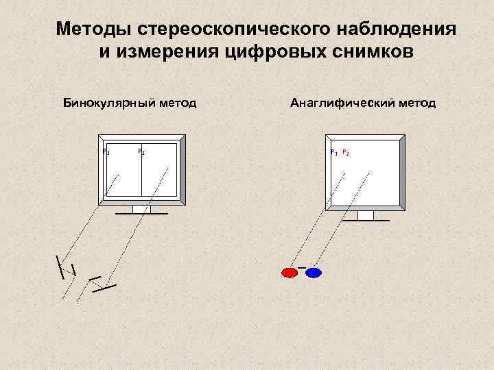 Стереоскопические наблюдения цифровых изображений