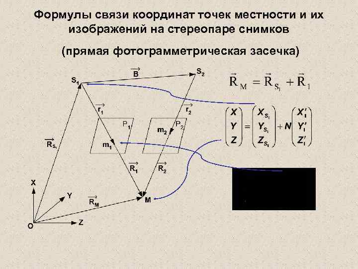 Точка местности