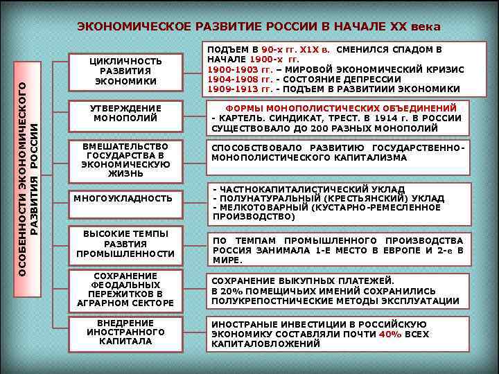 ОСОБЕННОСТИ ЭКОНОМИЧЕСКОГО РАЗВИТИЯ РОССИИ ЭКОНОМИЧЕСКОЕ РАЗВИТИЕ РОССИИ В НАЧАЛЕ ХХ века ЦИКЛИЧНОСТЬ РАЗВИТИЯ ЭКОНОМИКИ