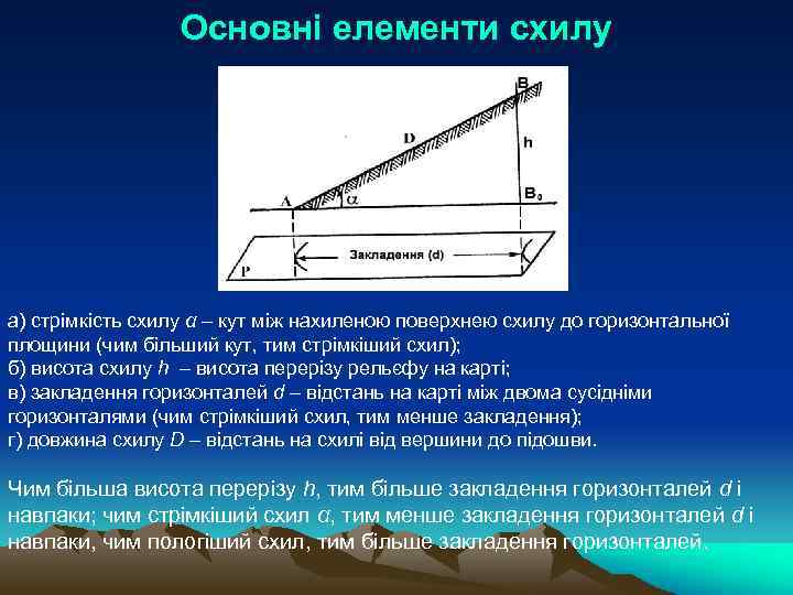 Основні елементи схилу а) стрімкість схилу α – кут між нахиленою поверхнею схилу до