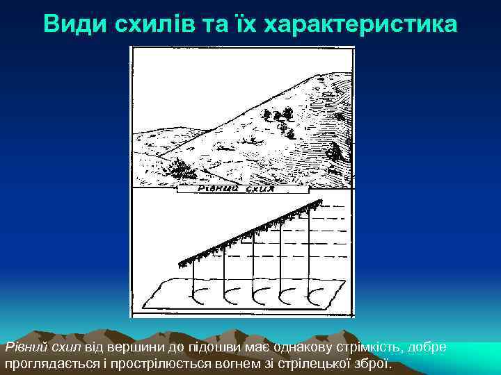 Види схилів та їх характеристика Рівний схил від вершини до підошви має однакову стрімкість,