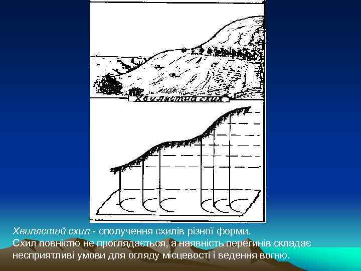 Хвилястий схил - сполучення схилів різної форми. Схил повністю не проглядається, а наявність перегинів