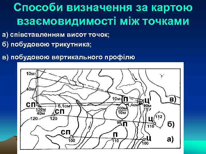 Способи визначення за картою взаємовидимості між точками а) співставленням висот точок; б) побудовою трикутника;