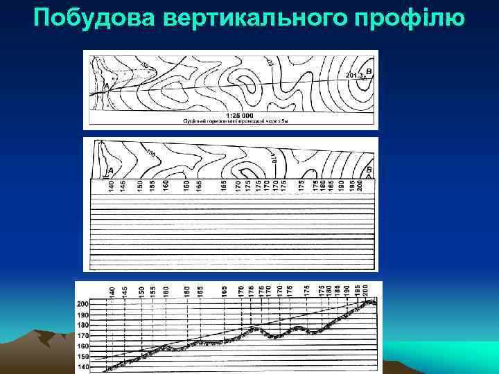 Побудова вертикального профілю 