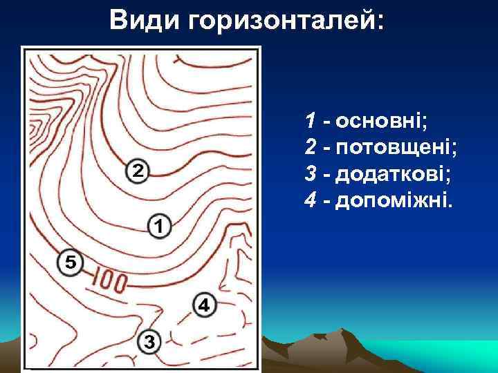 Види горизонталей: 1 - основні; 2 - потовщені; 3 - додаткові; 4 - допоміжні.