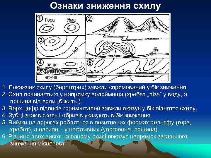 Ознаки зниження схилу 1. Покажчик схилу (бергштрих) завжди спрямований у бік зниження. 2. Схил