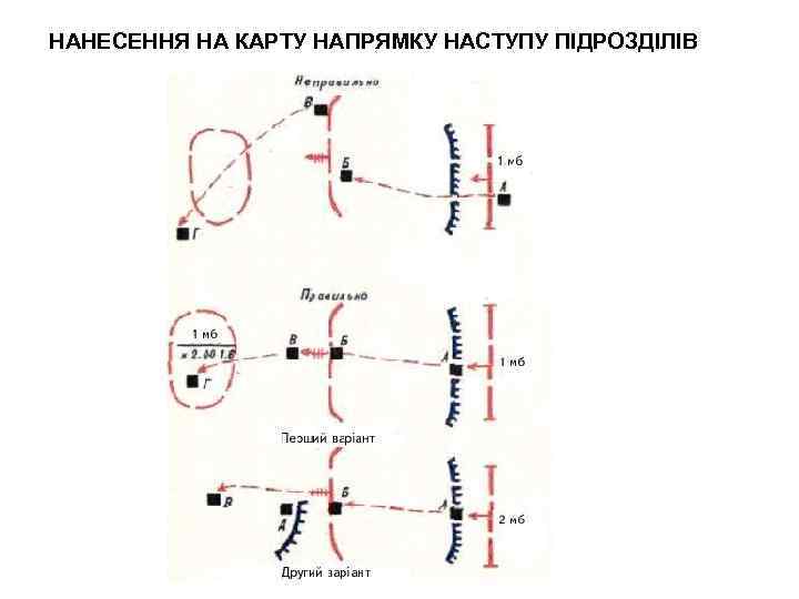 НАНЕСЕННЯ НА КАРТУ НАПРЯМКУ НАСТУПУ ПІДРОЗДІЛІВ 