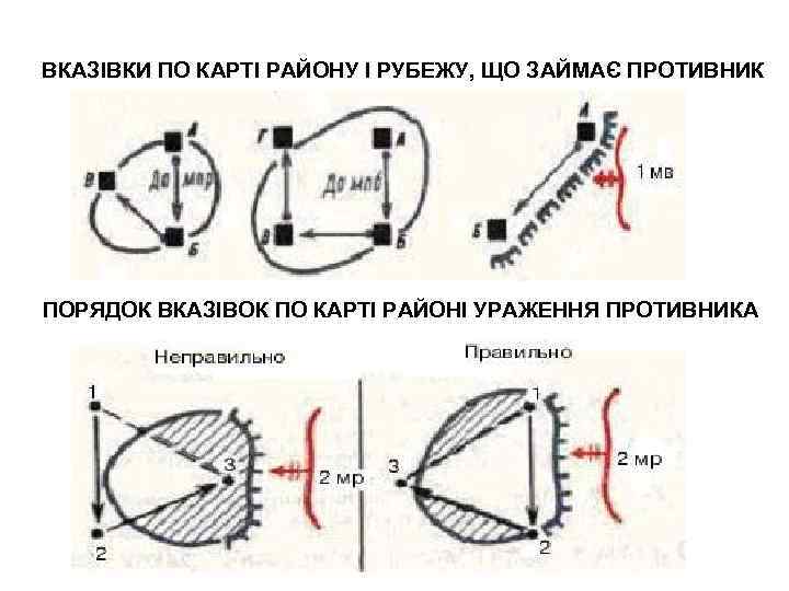 ВКАЗІВКИ ПО КАРТІ РАЙОНУ І РУБЕЖУ, ЩО ЗАЙМАЄ ПРОТИВНИК ПОРЯДОК ВКАЗІВОК ПО КАРТІ РАЙОНІ