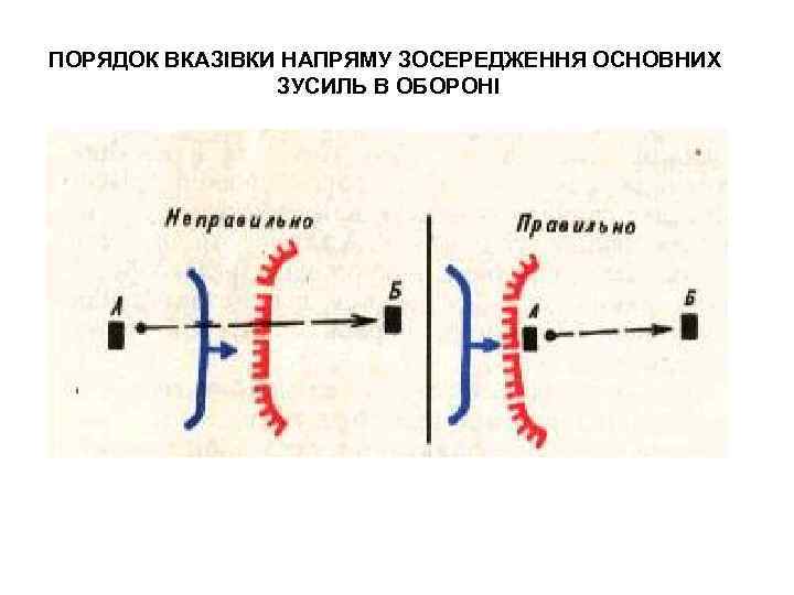 ПОРЯДОК ВКАЗІВКИ НАПРЯМУ ЗОСЕРЕДЖЕННЯ ОСНОВНИХ ЗУСИЛЬ В ОБОРОНІ 