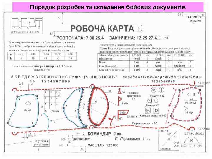 Порядок розробки та складання бойових документів 