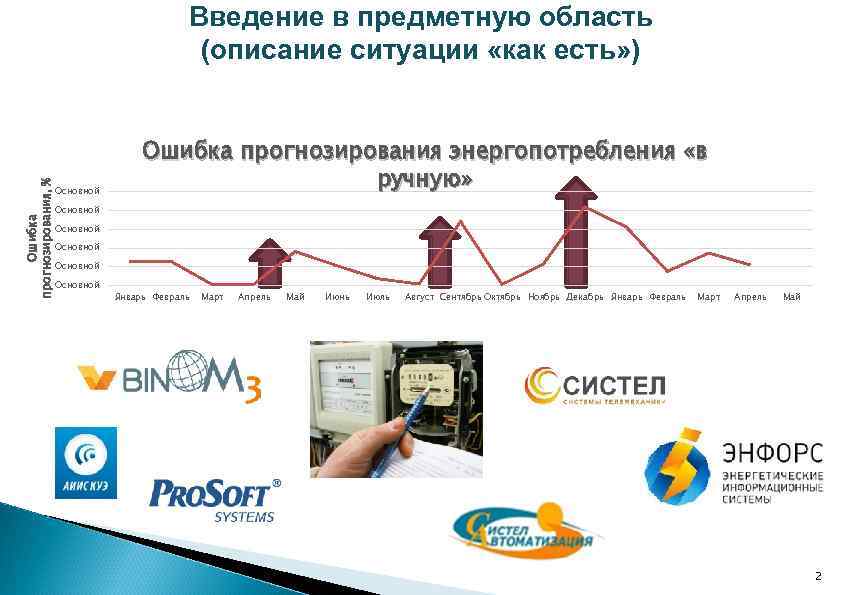 Ошибка прогнозирования, % Введение в предметную область (описание ситуации «как есть» ) Основной Ошибка