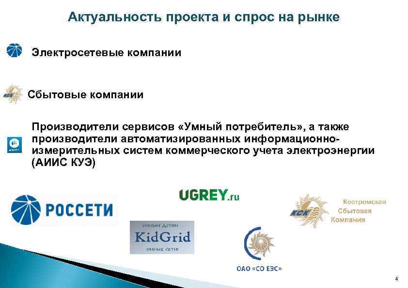 Актуальность проекта и спрос на рынке Электросетевые компании Сбытовые компании Производители сервисов «Умный потребитель»