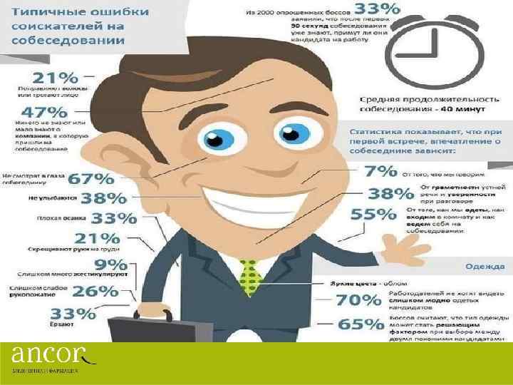 Полезные советы § Деловой стиль одежды § Позитивный настрой § Зрительный контакт § Пунктуальность