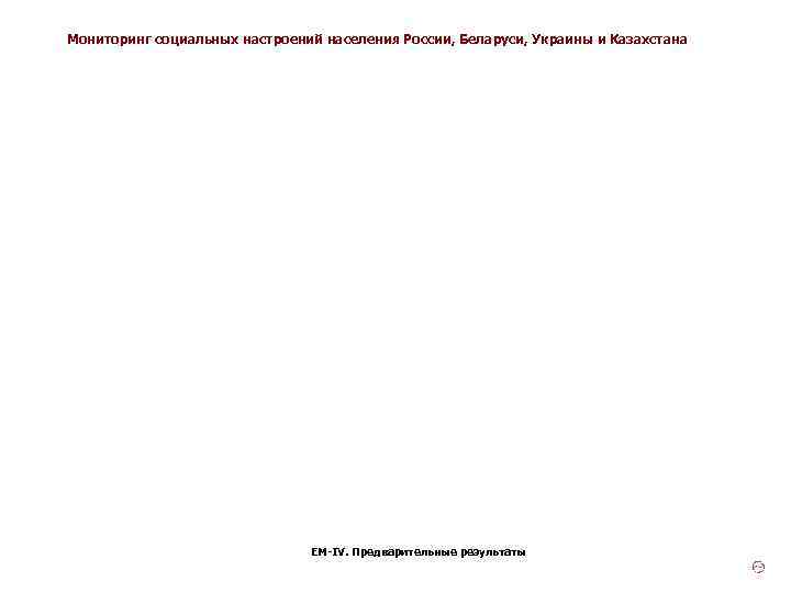 Мониторинг социальных настроений населения России, Беларуси, Украины и Казахстана ЕМ-IV. Предварительные результаты 