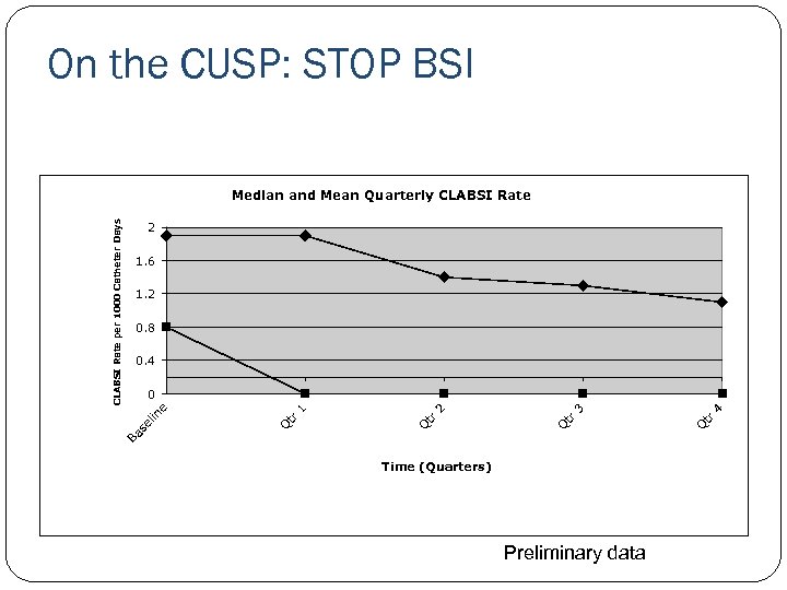 On the CUSP: STOP BSI 2 1. 6 1. 2 0. 8 0. 4