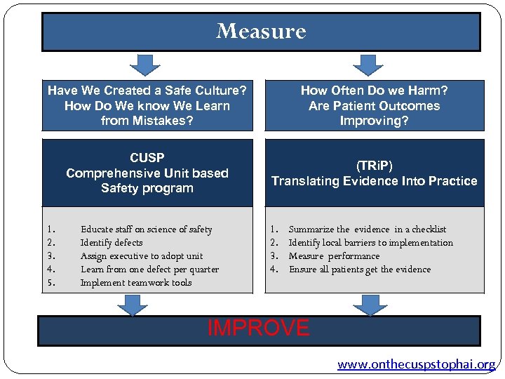 Measure Have We Created a Safe Culture? How Do We know We Learn from