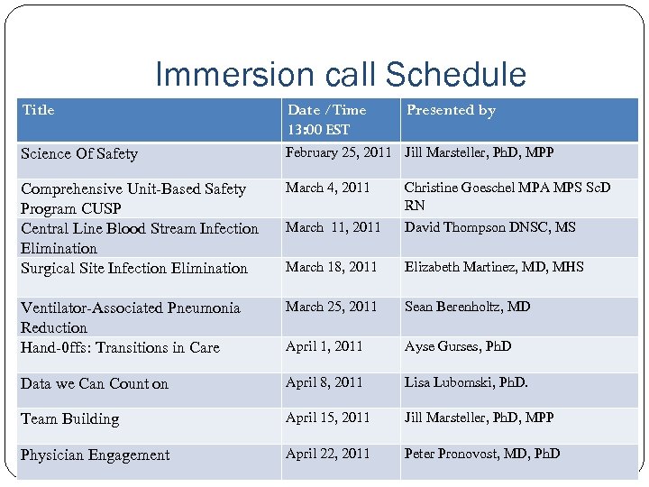 Immersion call Schedule Title Date /Time 13: 00 EST Presented by Science Of Safety