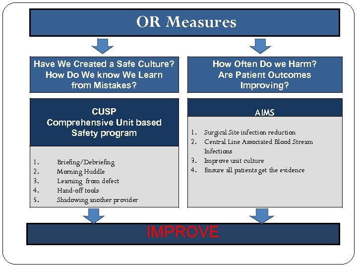 OR Measures Have We Created a Safe Culture? How Do We know We Learn