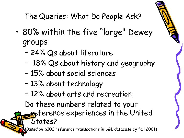 The Queries: What Do People Ask? • 80% within the five “large” Dewey groups