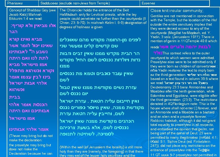 Pharisses Sadducees (exclude non-Jews from Temple) Concept of Shabbos Goy (see Jacob Katz) Mishnah