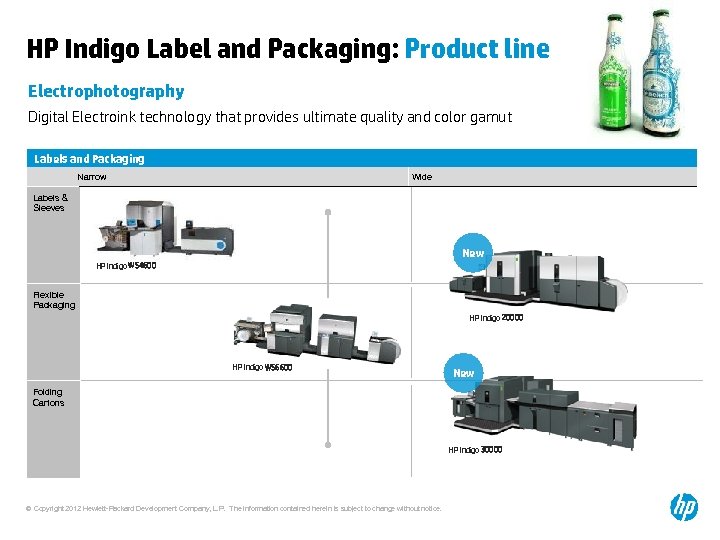 HP Indigo Label and Packaging: Product line Electrophotography Digital Electroink technology that provides ultimate