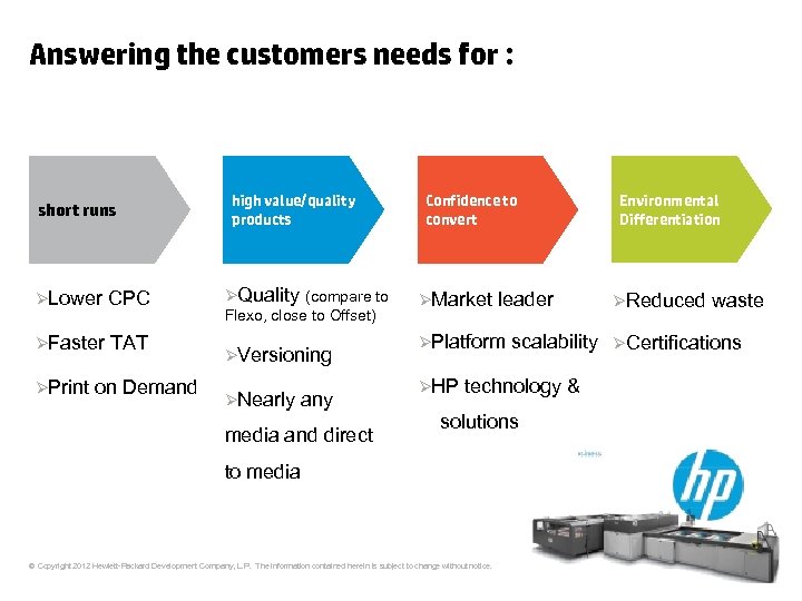 Answering the customers needs for : short runs ØLower CPC ØFaster TAT ØPrint on