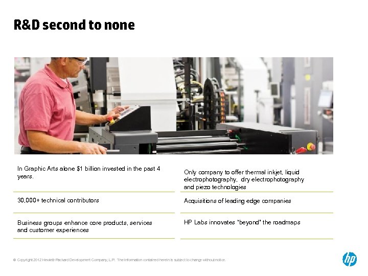 R&D second to none In Graphic Arts alone $1 billion invested in the past