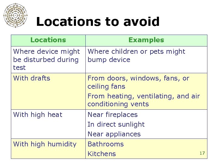 Locations to avoid Locations Examples Where device might be disturbed during test Where children