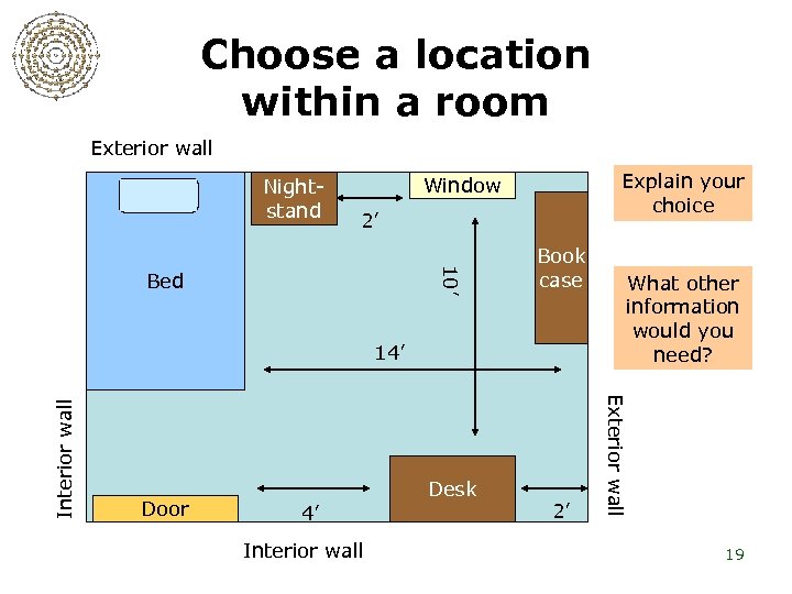 Choose a location within a room Exterior wall Nightstand Explain your choice Window 2’