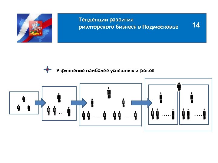 Тенденции развития риэлторского бизнеса в Подмосковье 14 Укрупнение наиболее успешных игроков … …… ……