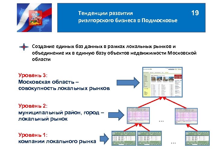 Тенденции развития риэлторского бизнеса в Подмосковье 19 Создание единых баз данных в рамках локальных