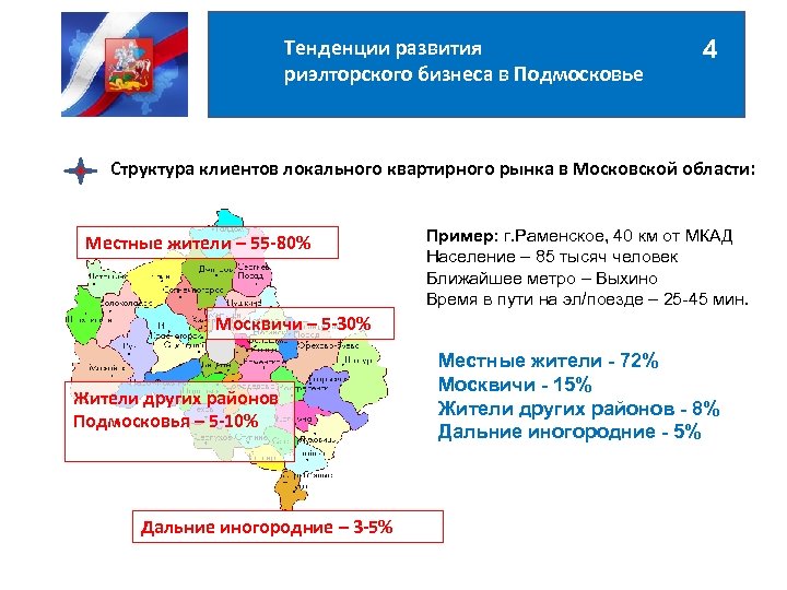 Тенденции развития риэлторского бизнеса в Подмосковье 4 Структура клиентов локального квартирного рынка в Московской